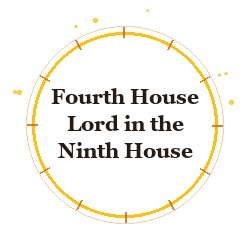 Fourth House Lord in the Ninth House